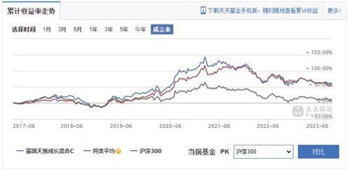 富国证券天天基金怎么样