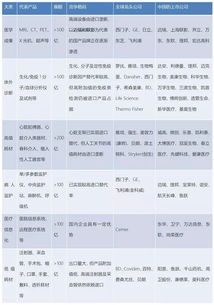 证券表格怎么建立