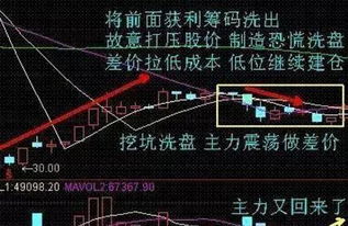 如何认识股票低点 如何认识股票低点