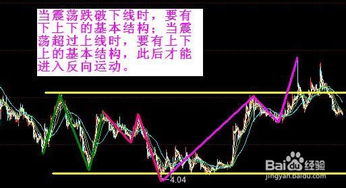 如何认识股票低点