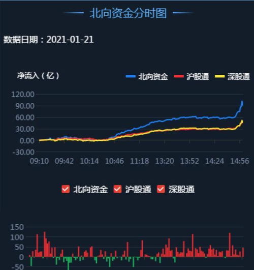 同花顺如何看股票市值
