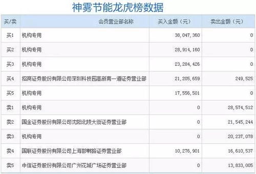 招商证券怎么拿钱