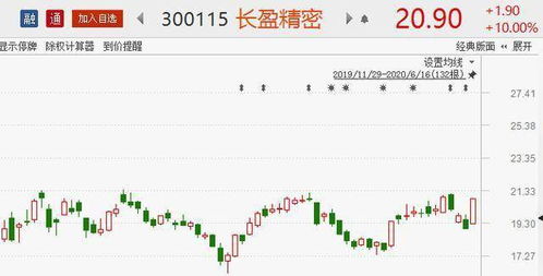 如何屏蔽股票推销信息