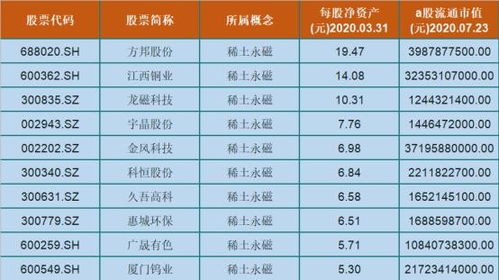 如何屏蔽股票推销信息