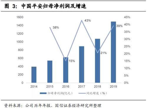怎么开通收益最快的证券
