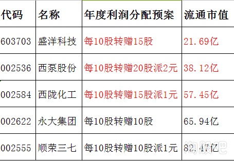 股票赠送股价格如何定 股票赠送股价格如何定