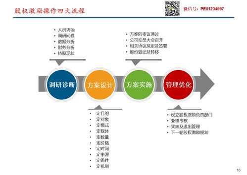 如何取得非上市公司股票 如何取得非上市公司股票