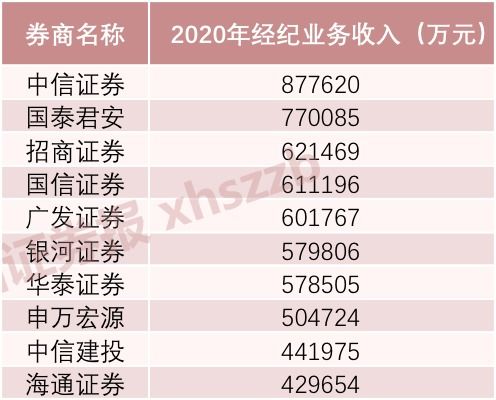 证券公司成绩排行怎么看