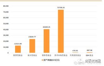 基金证券公司怎么盈利