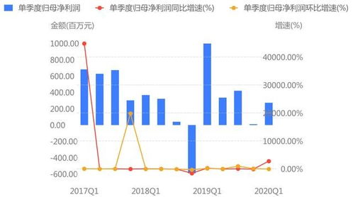 基金证券公司怎么盈利