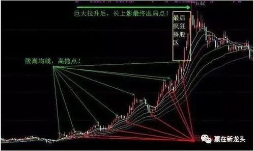 如何让股票变成负数股票 如何让股票变成负数股票