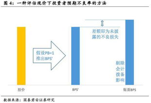 个股证券化率怎么算 个股证券化率怎么算