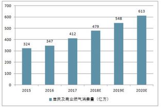 证券投资怎么看板块分析