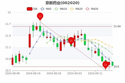 同济制药股票如何