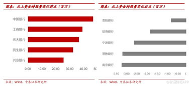 中泰证券怎么查
