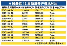 股票如何利用杠杆投资的