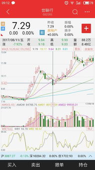 如何选择股票最低价买入