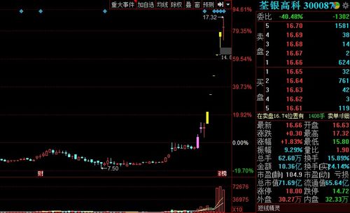 如何看股票操作体系