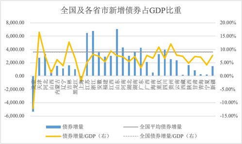 如何分析股票融资