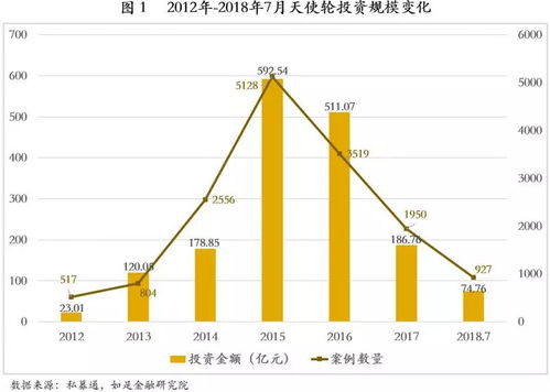 如何分析股票融资