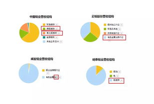 股票基本面如何调查