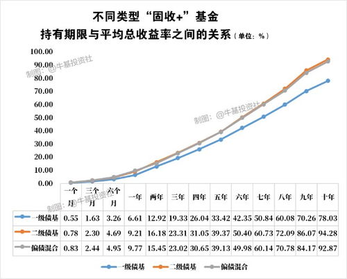 证券系数怎么算 证券系数怎么算