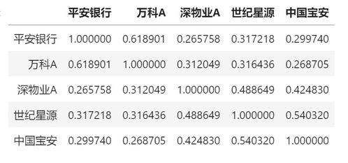证券系数怎么算 证券系数怎么算