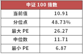 证券系数怎么算 证券系数怎么算