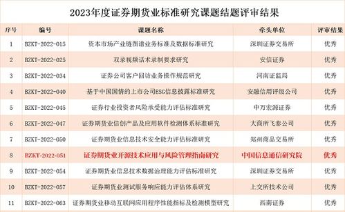 开源证券怎么查询开户行