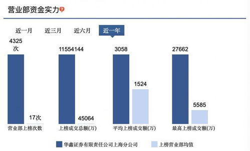 怎么才有证券席位