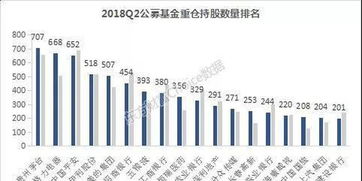 如何看基金公司股票市值