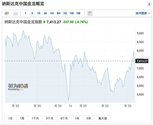 如何买海外股票