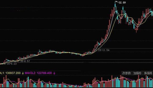 股票如何限制庄家