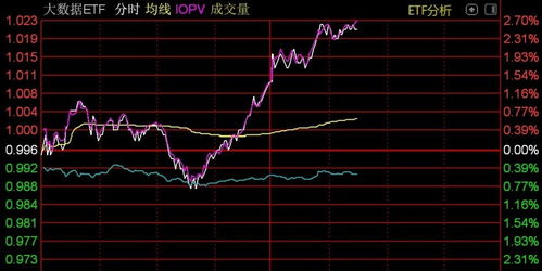 如何把股票数据统一分析