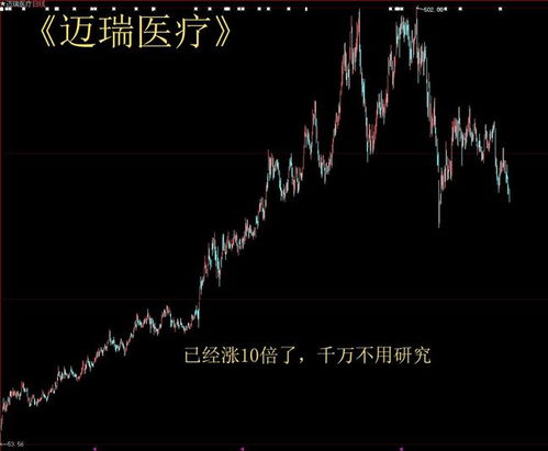 股票如何寻找补涨龙头股