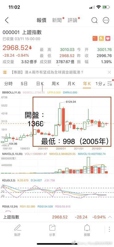 个人理财如何投资股票