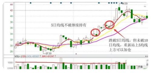 股票如何补仓持平 股票如何补仓持平