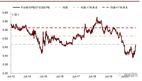 银行证券股票指数怎么看 银行证券股票指数怎么看