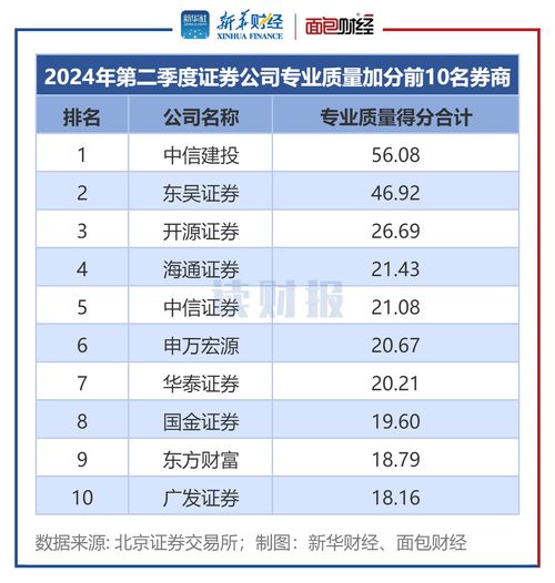 东吴证券怎么开第二个户