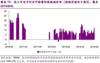 光大证券可转债怎么买