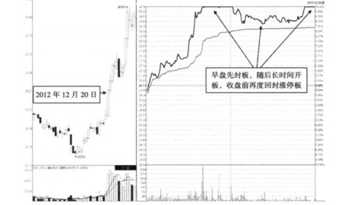 如何避开股票的坑口