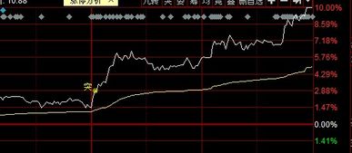 如何在股票中找中小板 如何在股票中找中小板