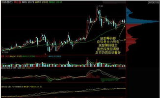 股票如何洗筹码 股票如何洗筹码