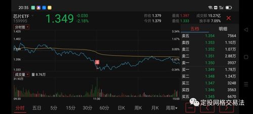 股票如何网格交易