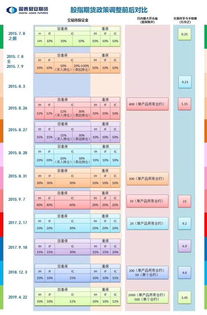平安证券怎么调交易费