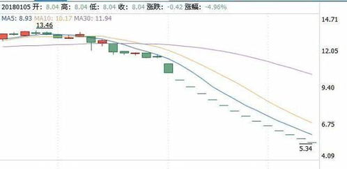 跌停股票如何挽回损失