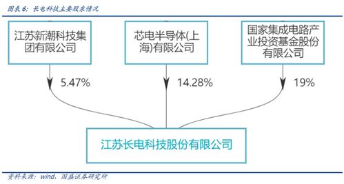 合伙开公司如何退股票费