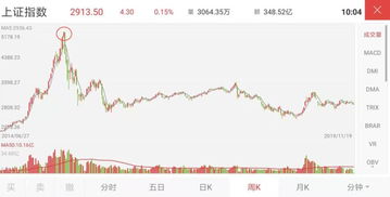 中国证券怎么入手 中国证券怎么入手