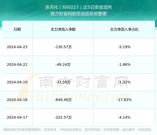 600227股票如何