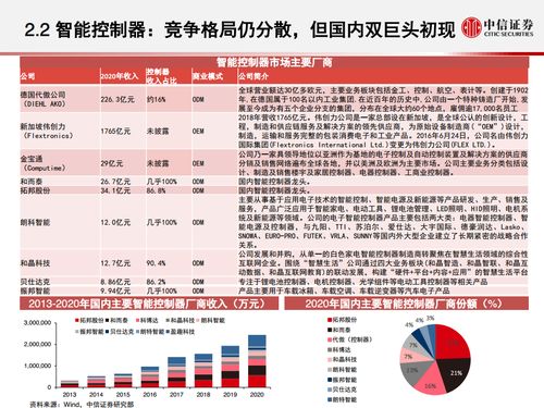 中信证券物联行业怎么样